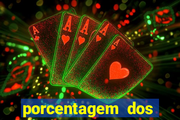 porcentagem dos slots pagantes